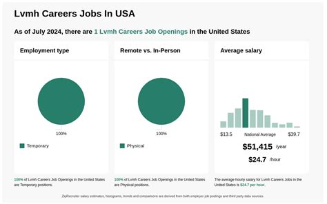 lvmh jobs usa